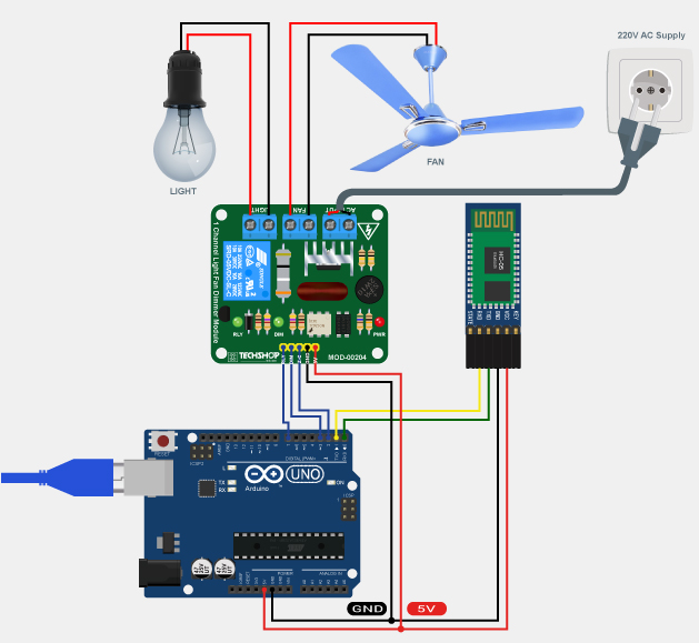 Dimmer - Circuit