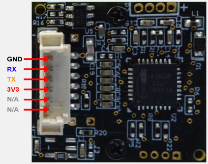 fingerprint sensor AS608