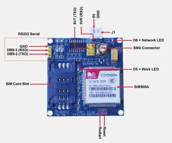 SIM900A GSM Module Pinout