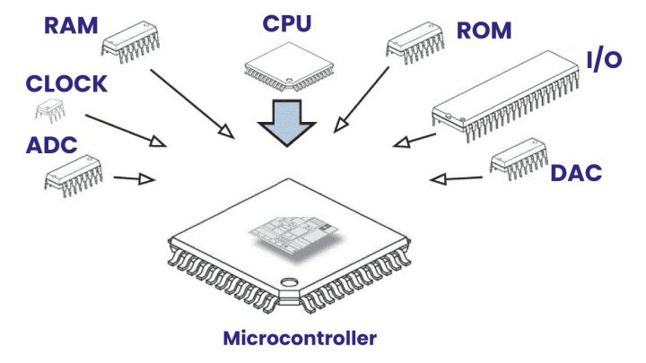 মাইক্রোকন্ট্রোলার কি