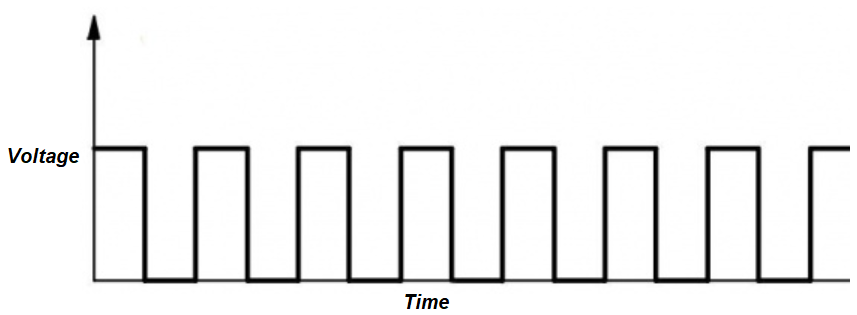 IR Receiver Output