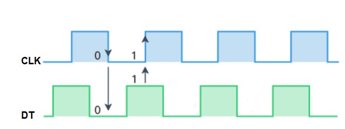 Rotary encoder