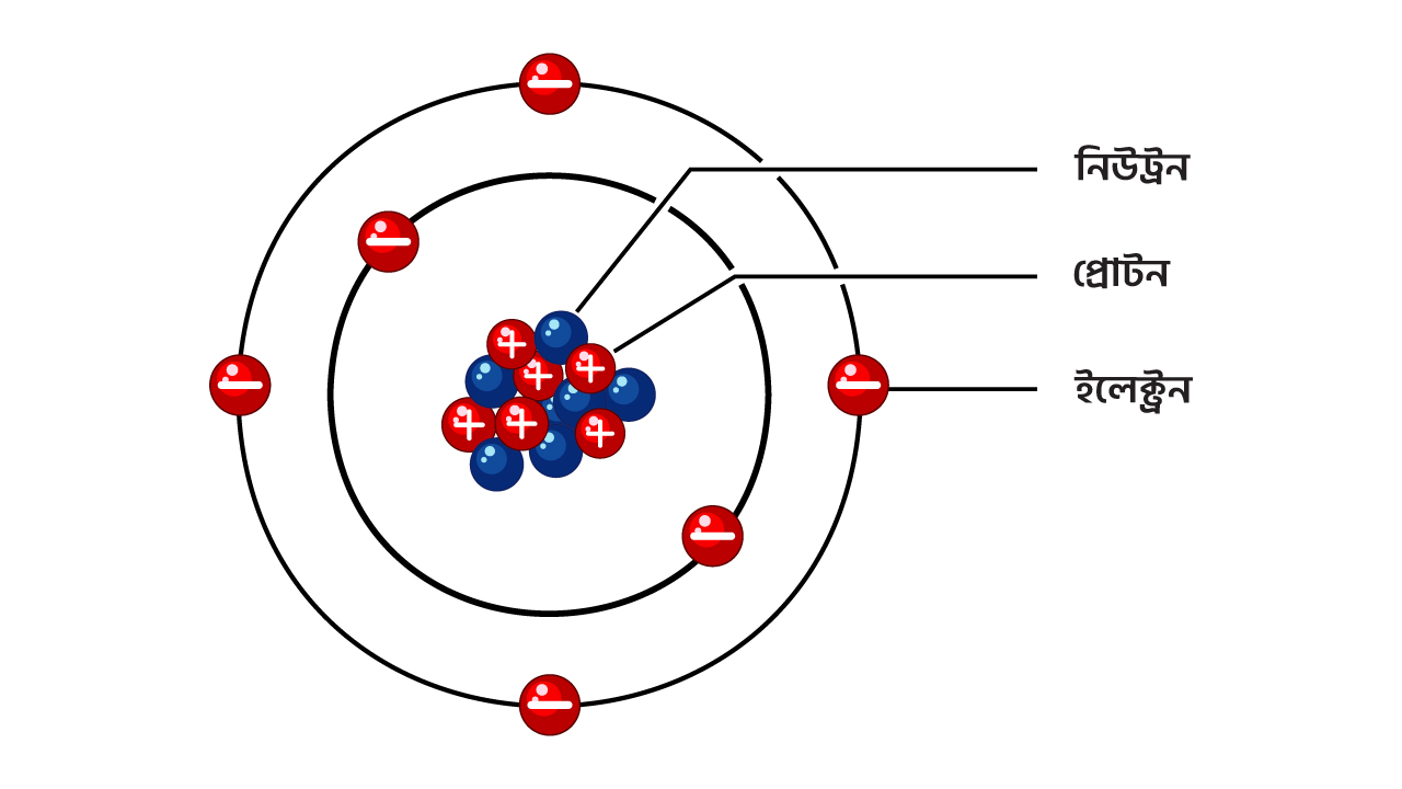 তামার_ভিতরে_বিদ্যুৎ_প্রবাহের_গল্প_Internal_Structure_of_Atom