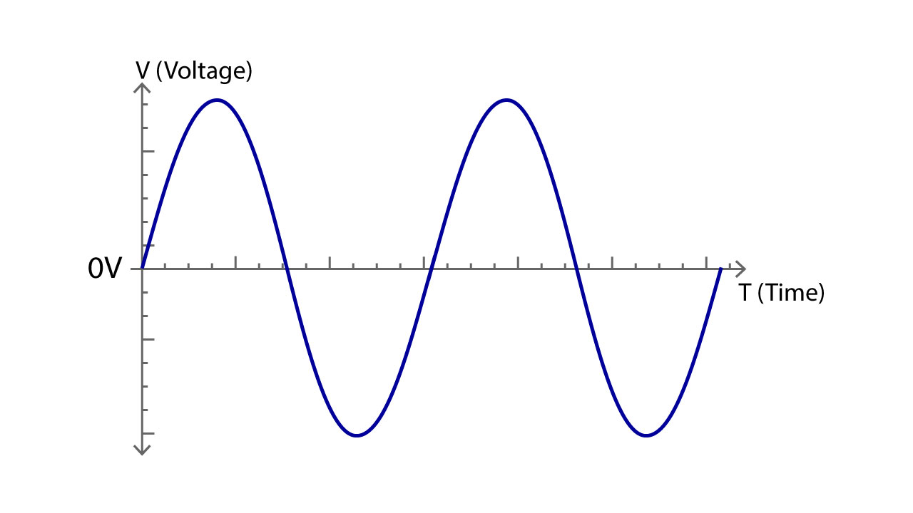 discovering _the_mysteries_of_voltage_AC Voltage