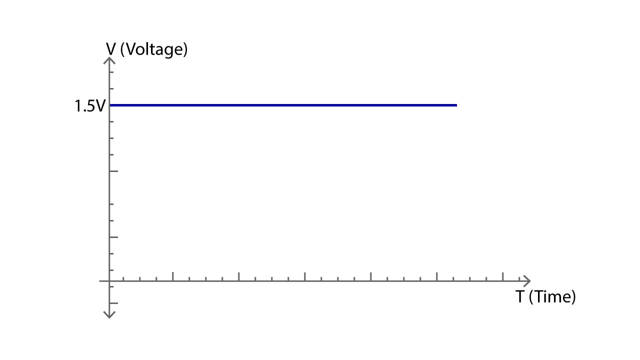 discovering _the_mysteries_of_voltage_DC Voltage