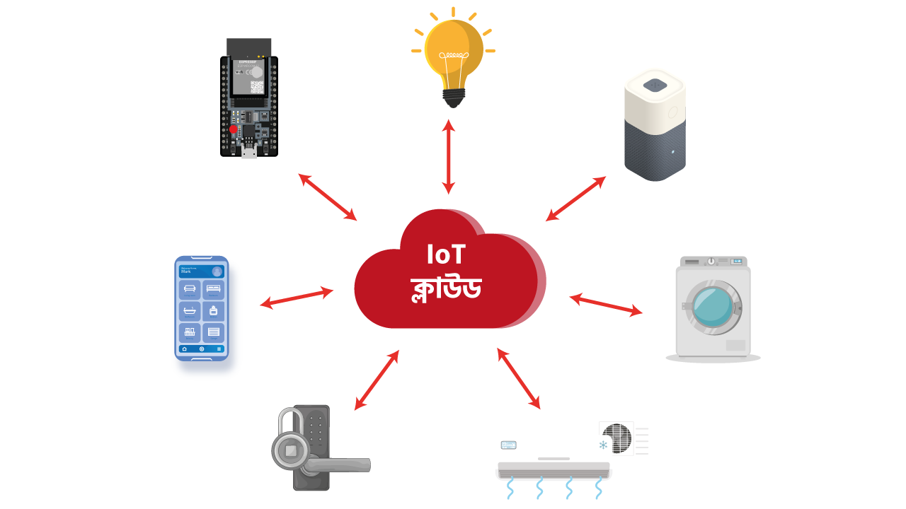 Powering_ESP32_With_External_Power_Intro_IoT_Application