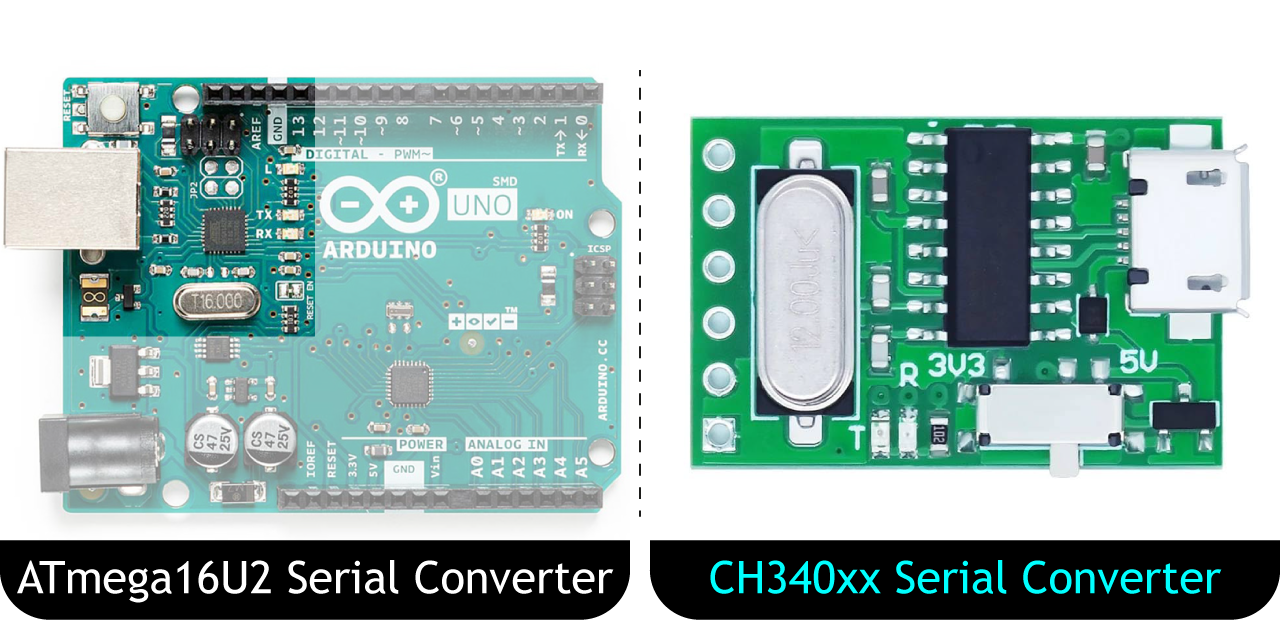 ATmega16U2-vs-CH340-Serial-Converter