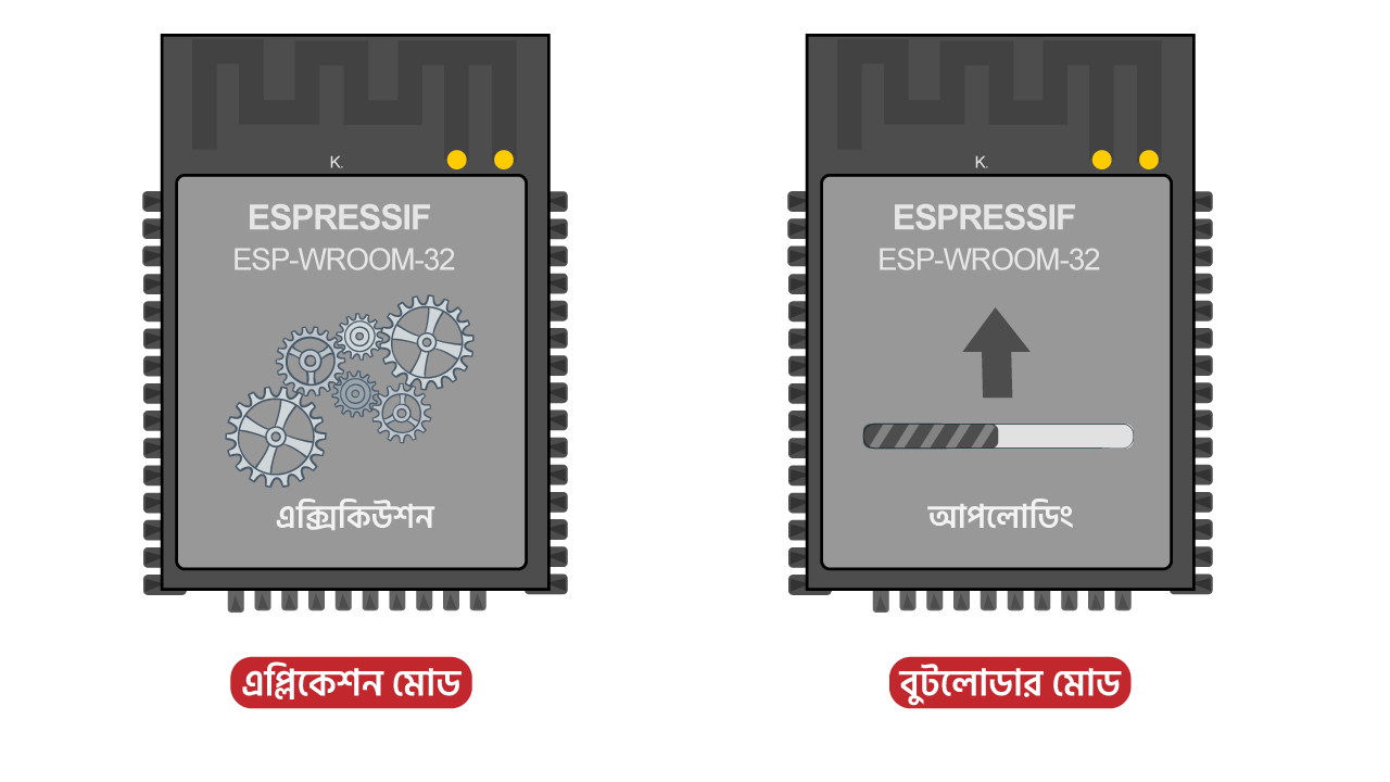 esp32-auto-program-reset-application-vs-bootloader