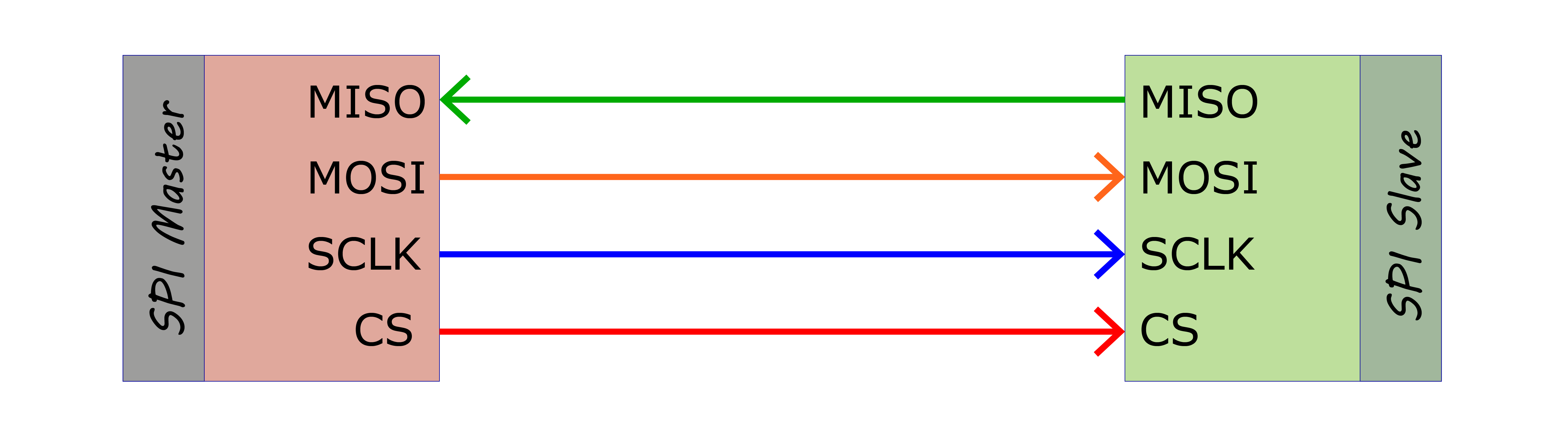 spi-master-slave-wiring-diagram