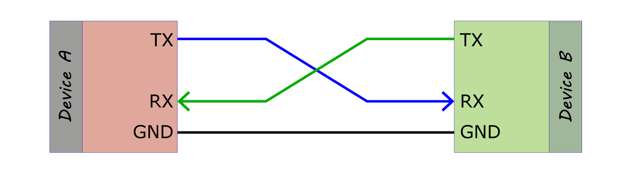 uart-wiring-diagram