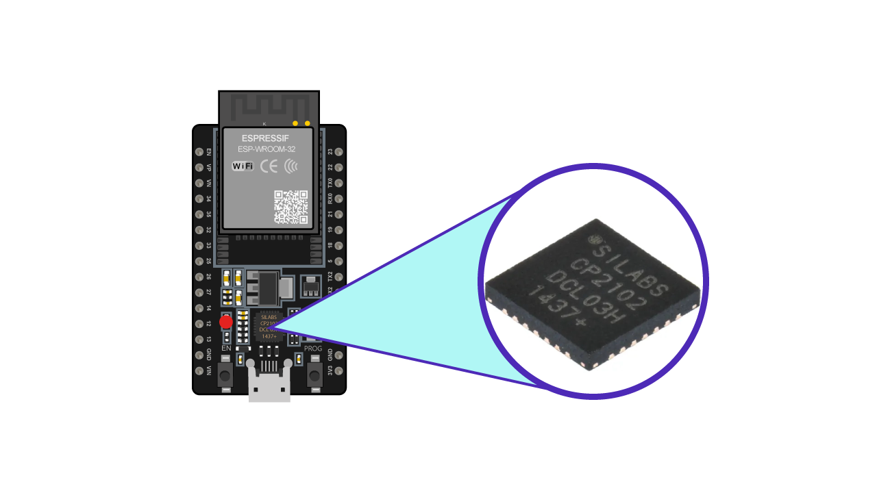 how-to-serial-print-with-esp-ide-usb-to-uart-converter