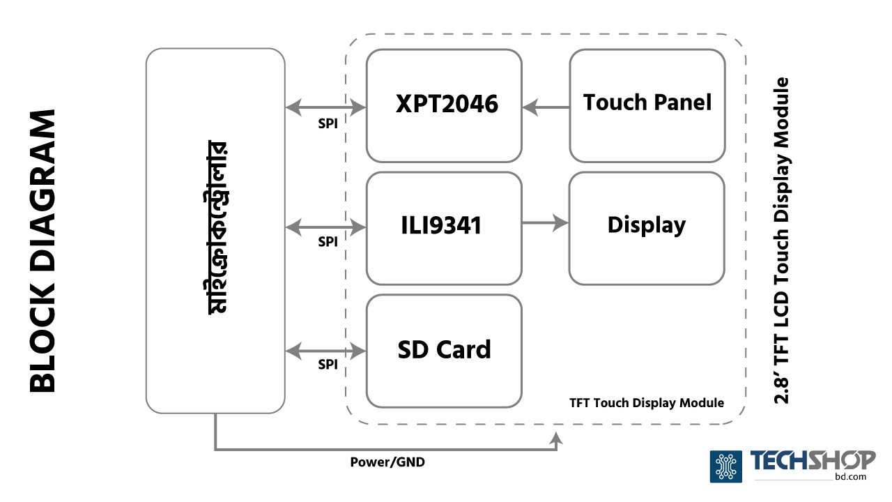 tft-display-block-diagram