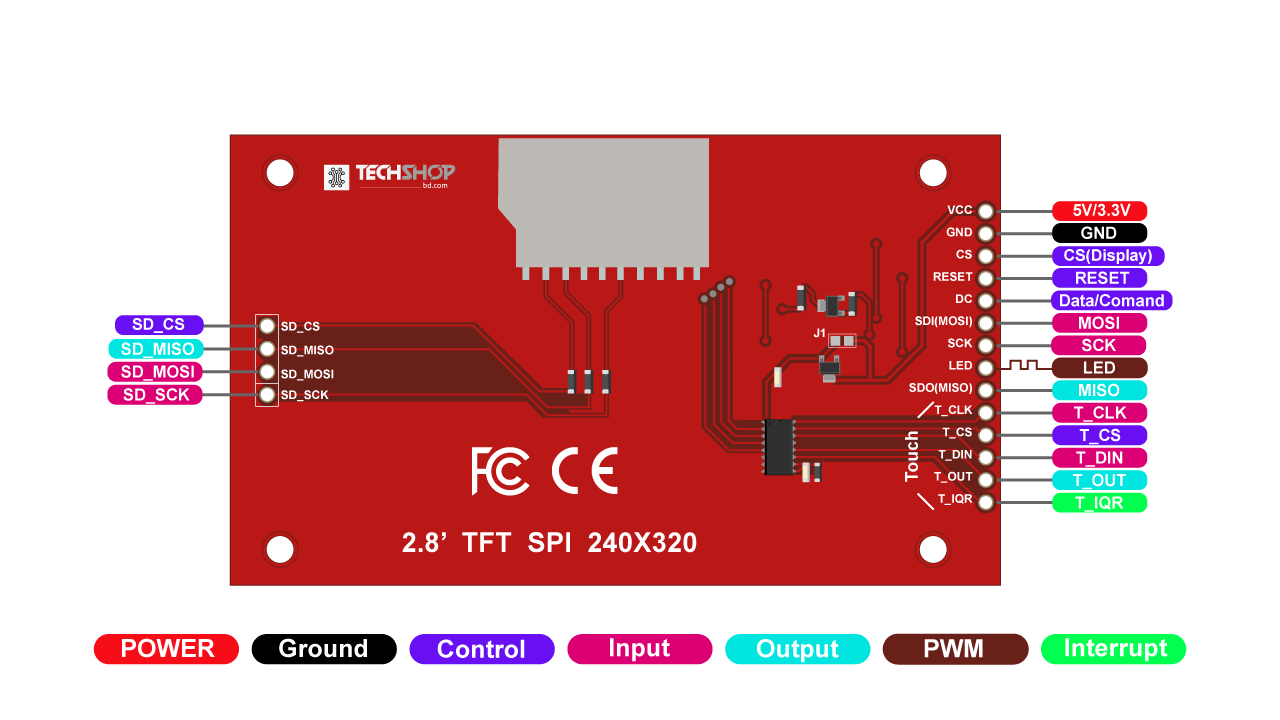 tft_display_pin_description