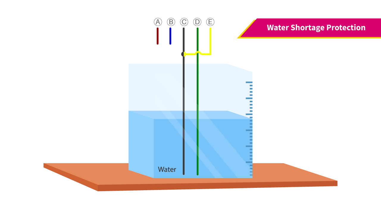 water-shortage-protection