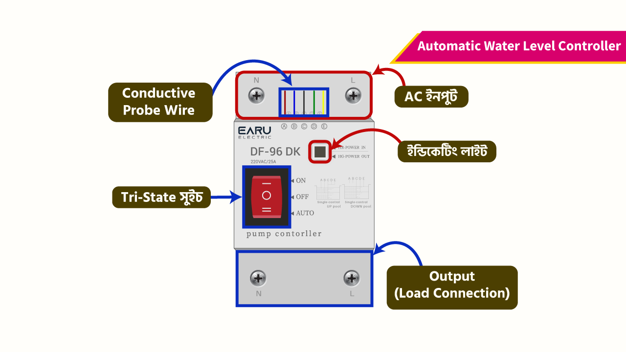 df-96dk-automatic-water-level-controller