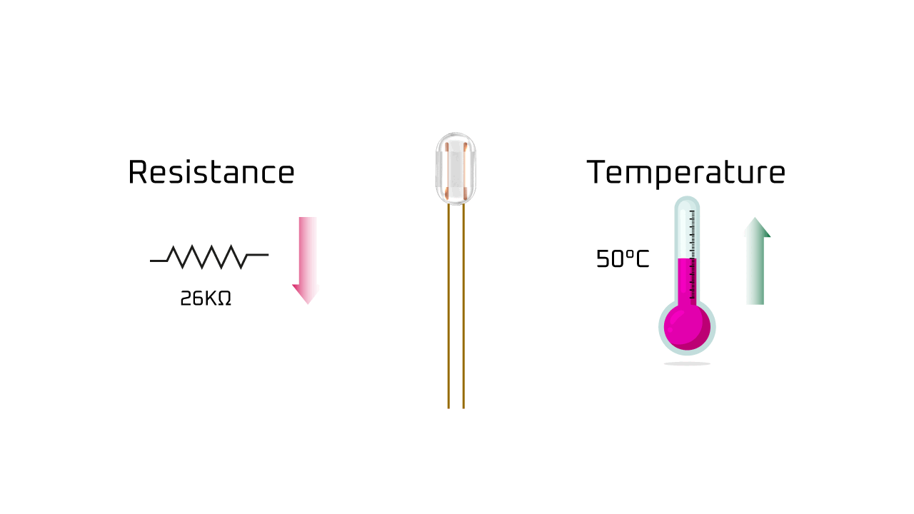 ntc-thermistor-with-arduino-temp-resistance-ratio-animation
