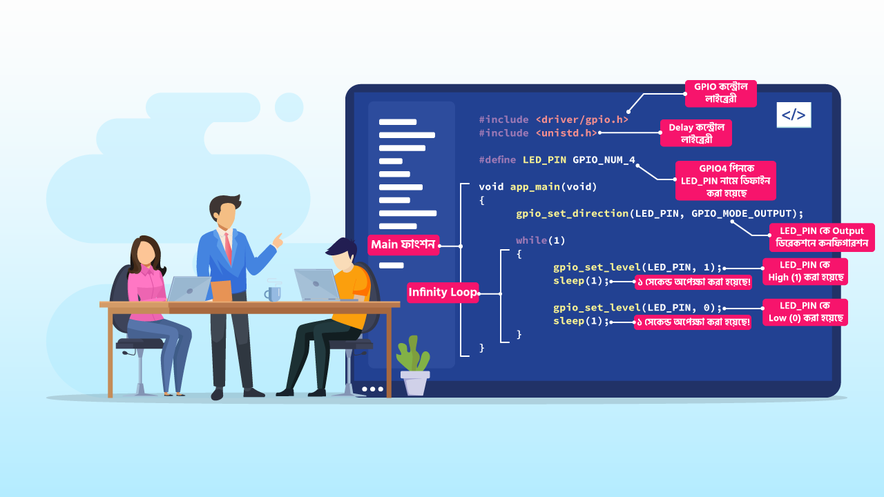blinking-led-code-explaination-step-by-step