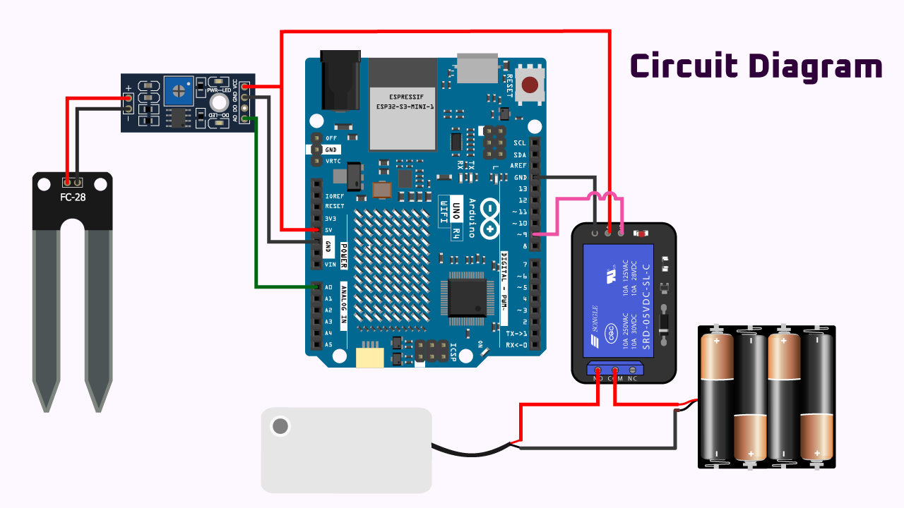 smart_iot_based_irrigation_projects_circuit_diagram