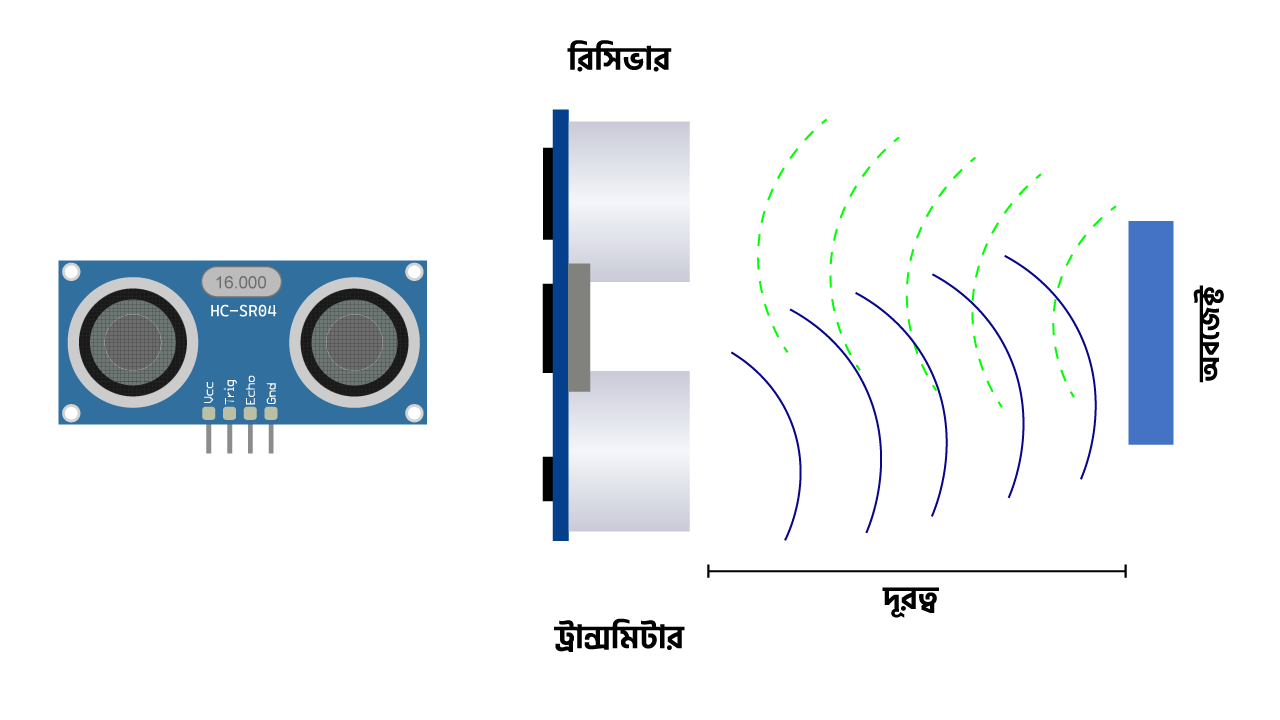 sonar-sensor-principle