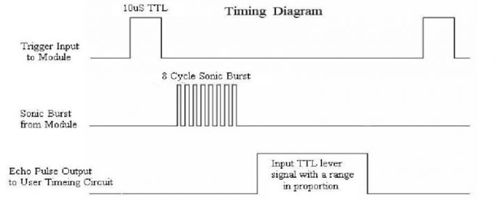 HCSR04 timing diagram