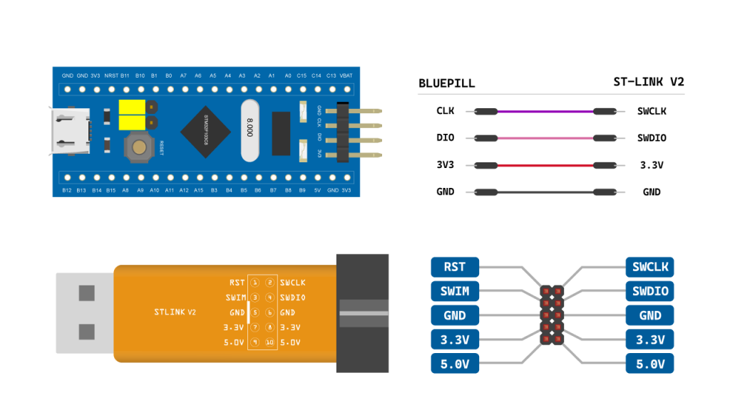 How to Program STM32 with ST-Link V2 - TechShop Blog